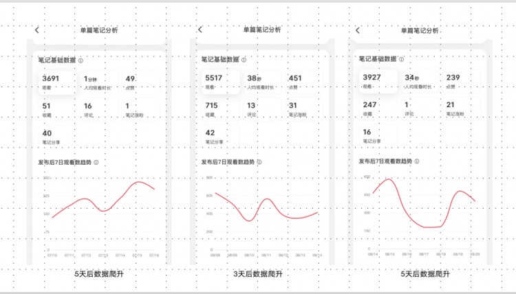 小红书运营9个小细节近期起号心得